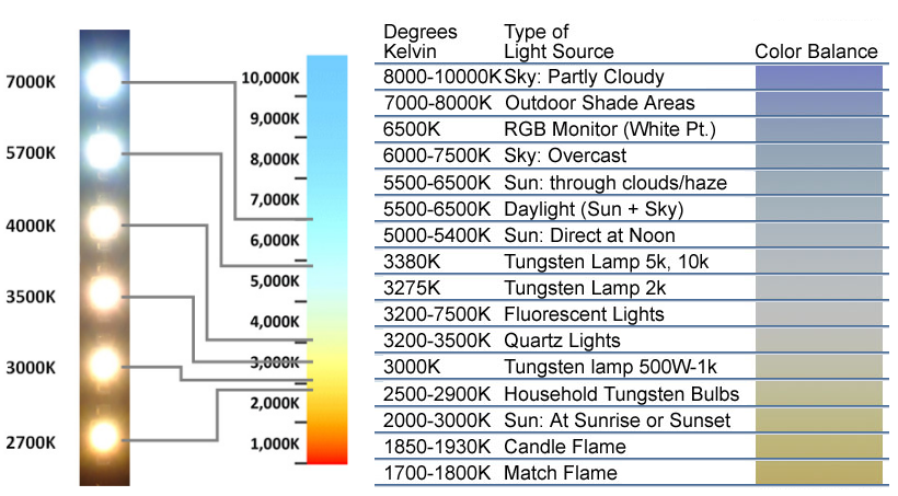 CAR LED HEADLIGHTS COLOR TEMPERATURE GUIDE 